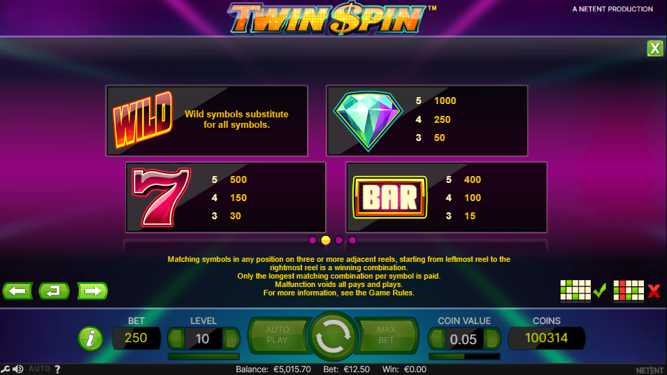 Twin Spin Symbolit